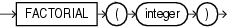 Surrounding text describes factorial.gif.