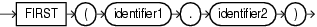 Surrounding text describes first.gif.