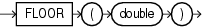 Surrounding text describes floor.gif.
