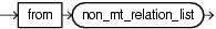Surrounding text describes from_clause.gif.