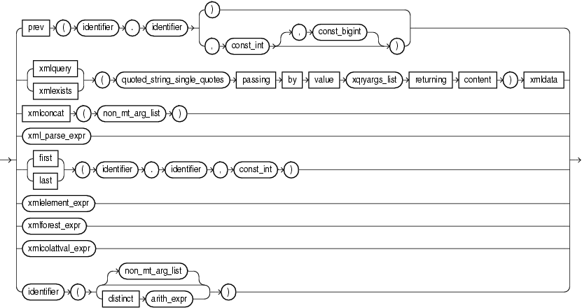 Surrounding text describes func_expr.gif.
