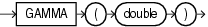 Surrounding text describes gamma.gif.