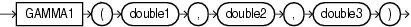 Surrounding text describes gamma1.gif.