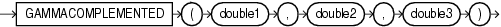 Surrounding text describes gammacomplemented.gif.