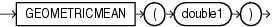 Surrounding text describes geometricmean.gif.