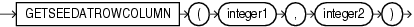 Surrounding text describes getseedatrowcolumn.gif.