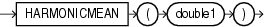Surrounding text describes harmonicmean.gif.