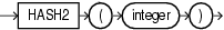 Surrounding text describes hash2.gif.