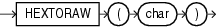 Surrounding text describes hextoraw.gif.