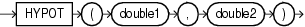 Surrounding text describes hypot.gif.