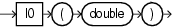 Surrounding text describes i0.gif.