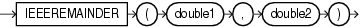 Surrounding text describes ieeeremainder.gif.