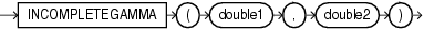 Surrounding text describes incompletegamma.gif.