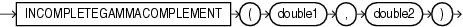 Surrounding text describes incompletegammacomplement.gif.