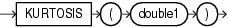 Surrounding text describes kurtosis.gif.