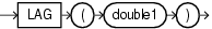 Surrounding text describes lag.gif.