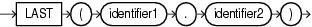 Surrounding text describes last.gif.