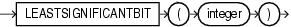 Surrounding text describes leastsignificantbit.gif.