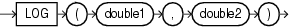Surrounding text describes log.gif.