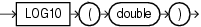 Surrounding text describes log10.gif.