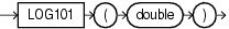 Surrounding text describes log101.gif.
