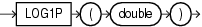 Surrounding text describes log1p.gif.