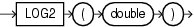 Surrounding text describes log2.gif.
