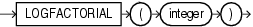 Surrounding text describes logfactorial.gif.