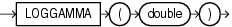 Surrounding text describes loggamma.gif.