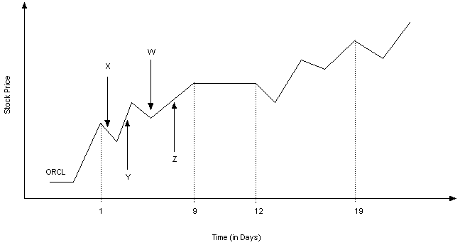 Description of Figure 15-1 follows