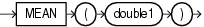 Surrounding text describes mean.gif.