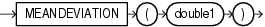 Surrounding text describes meandeviation.gif.