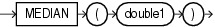 Surrounding text describes median.gif.