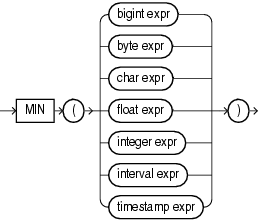 Surrounding text describes min.gif.
