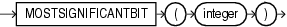 Surrounding text describes mostsignificantbit.gif.