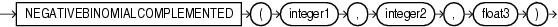 Surrounding text describes negatievbinomialcompl.gif.