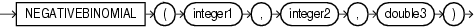 Surrounding text describes negativebinomial.gif.