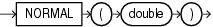 Surrounding text describes normal.gif.