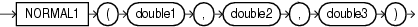 Surrounding text describes normal1.gif.