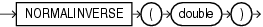 Surrounding text describes normalinverse.gif.