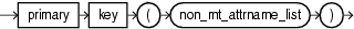 Surrounding text describes out_of_line_constraint.gif.