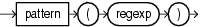 Surrounding text describes pattern_clause.gif.