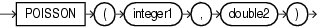 Surrounding text describes poisson.gif.
