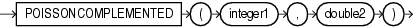 Surrounding text describes poissoncomplemented.gif.