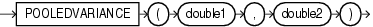 Surrounding text describes pooledvariance.gif.