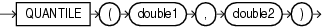 Surrounding text describes quantile.gif.