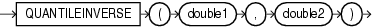 Surrounding text describes quantileinverse.gif.