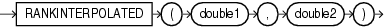 Surrounding text describes rankinterpolated.gif.