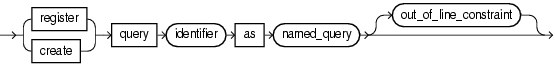 Surrounding text describes registerquery.gif.