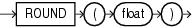 Surrounding text describes round.gif.